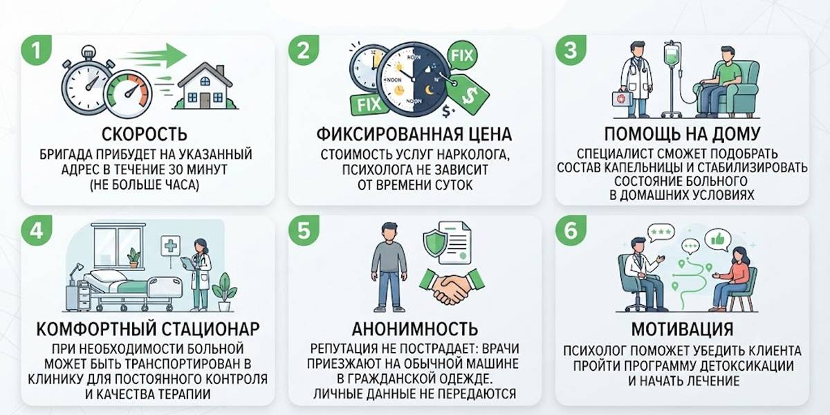 Инфографика, показывающая преимущества частной наркологической помощи.
